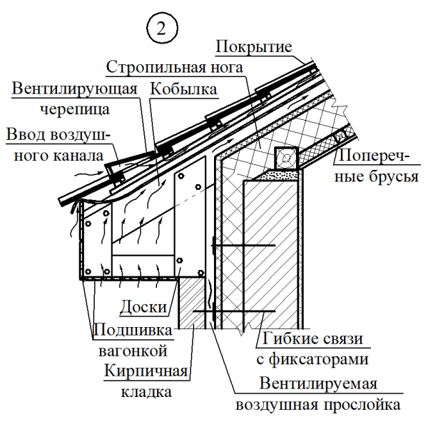 Отверстия под свесом