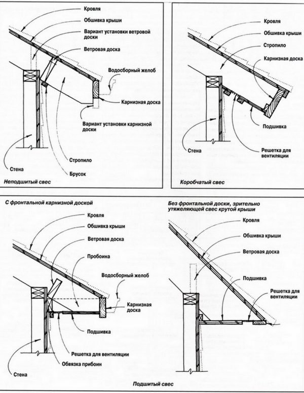 Схема устройства различных видов свесов