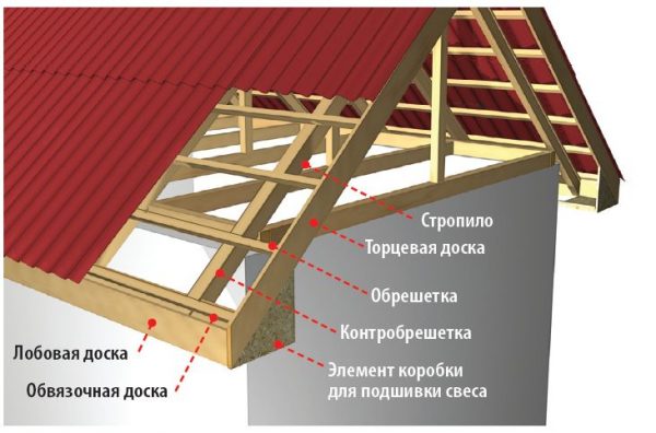 Установка лобовой доски