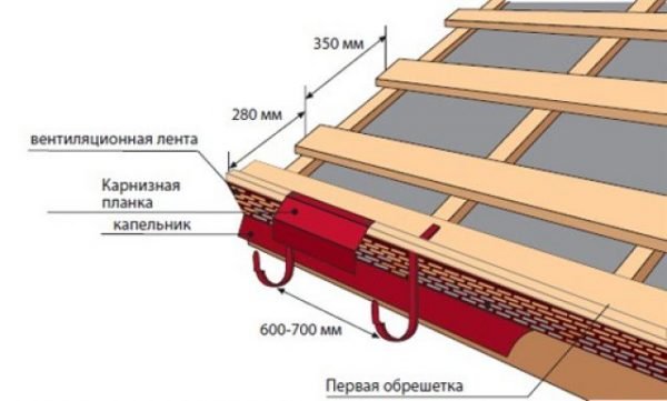 Крепление кронштейнов