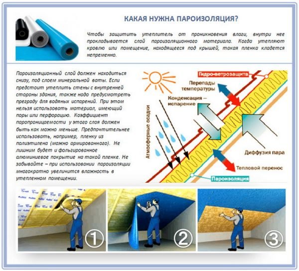 Выбор материала для пароизоляции