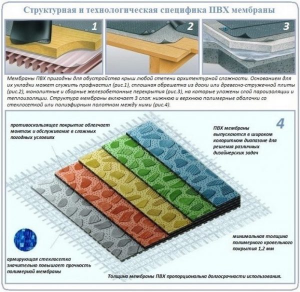 Структура и способы укладки ПВХ мембран