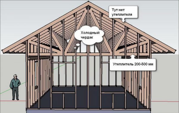 Укладка утеплителя на холодном чердаке