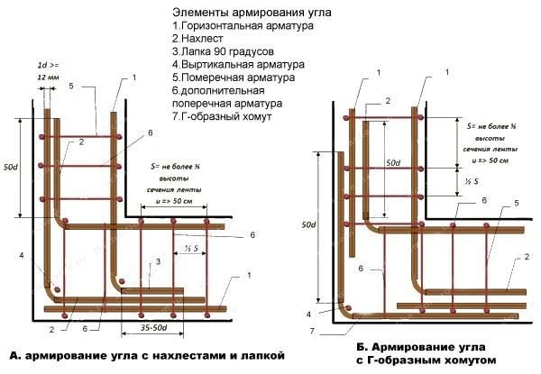 Армирование углов