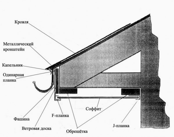 Крепёжные элементы для софитов