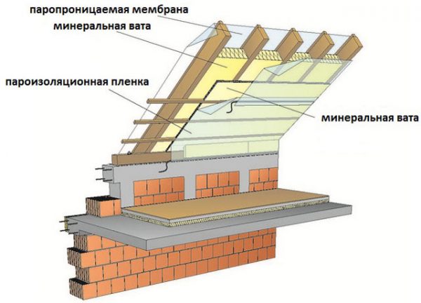 Вертикальная укладка плёнки пароизоляции