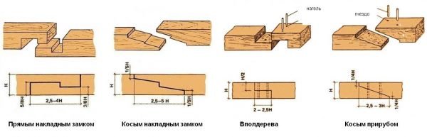 Схемы соединения деревянных брусьев