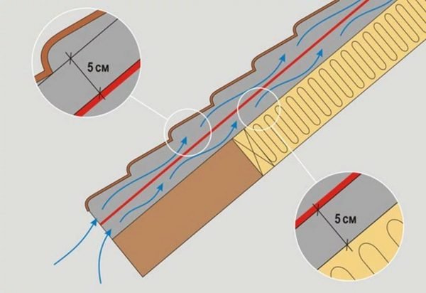 Вентиляционные зазоры в кровельном пироге