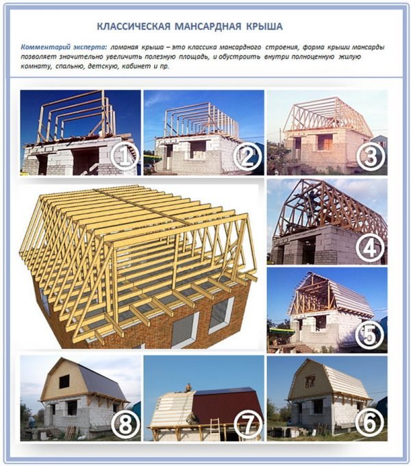 Возведение двускатной мансардной крыши