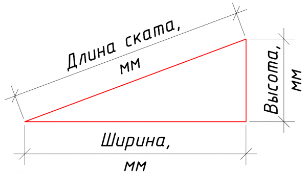 Вычисление высоты длины ската