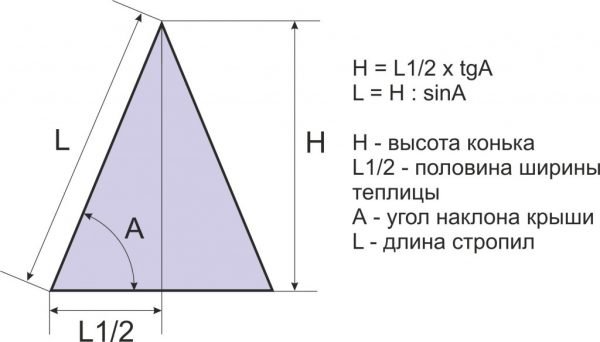 Вычисление высоты конька и длины ската