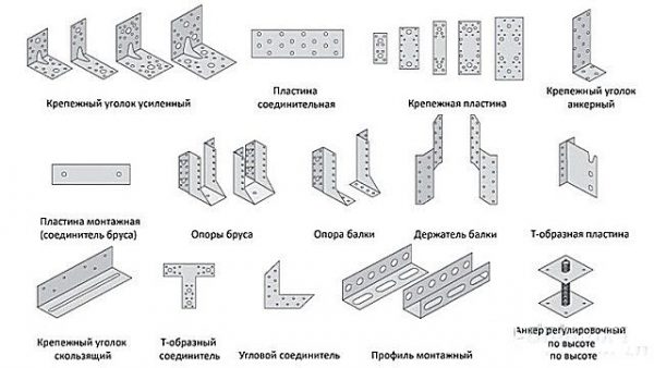 Соединительные элементы для сборки кровельного каркаса