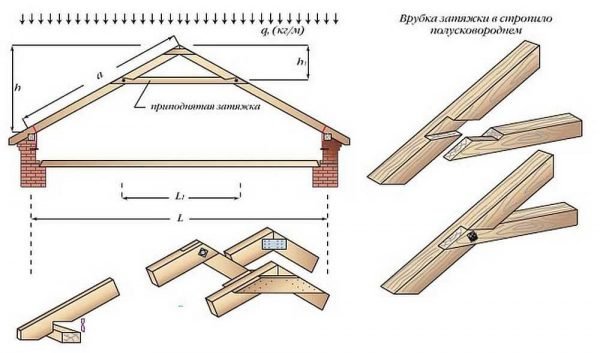 Шарнирная арка с поднятой затяжкой