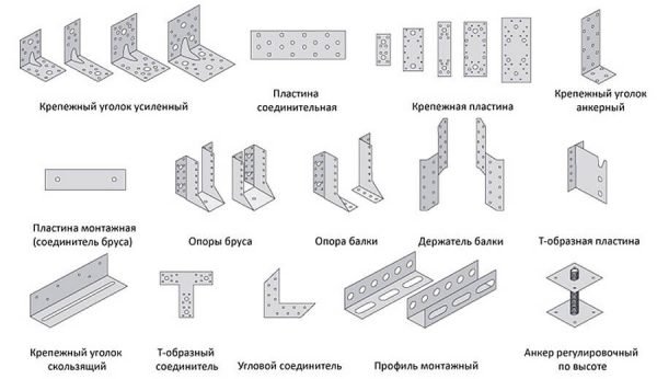 Элементы дополнительного крепления деталей стропильной системы