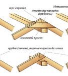 Способы монтажа конькового соединения