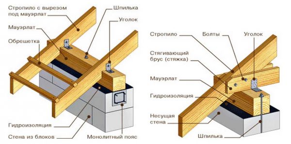 Схема крепления мауэрлата к стене из бетонных блоков