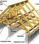 Конструкция и сборка ферм нежилого чердачного помещения