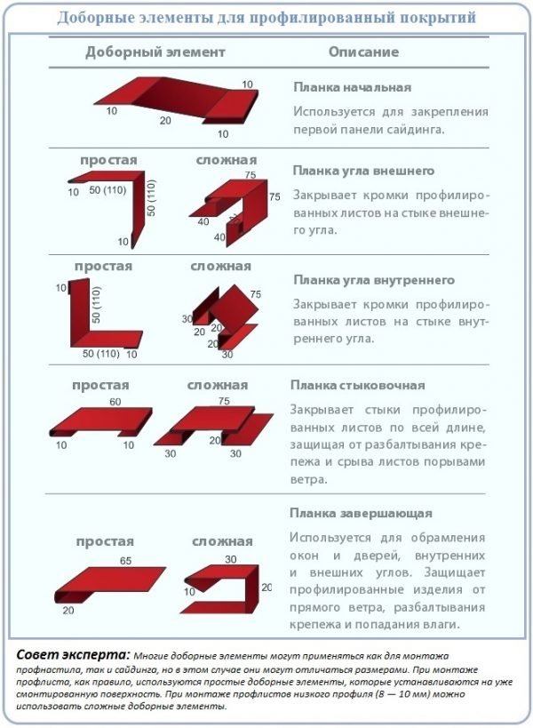 Фурнитура для профнастила