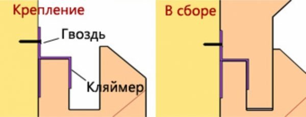 Соединение вагонки при помощи кляммера