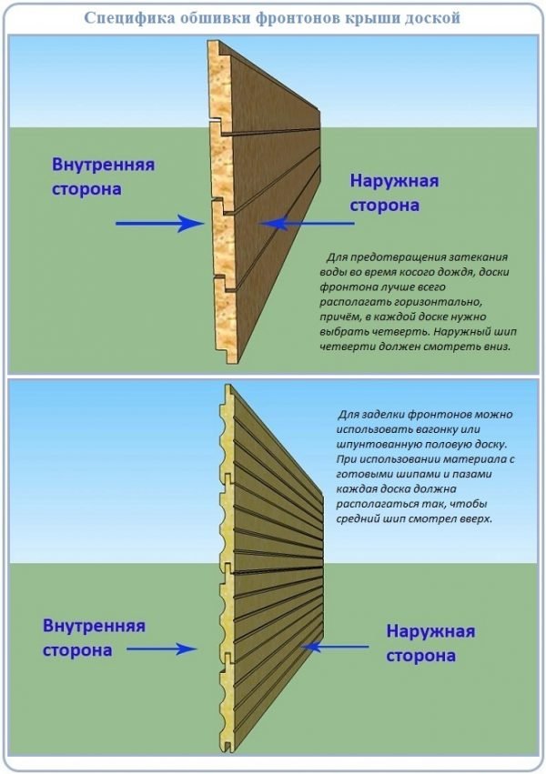 Технология обшивки фронтона вагонкой