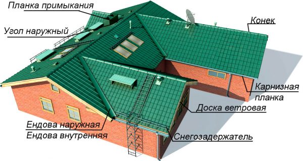 Доборные элементы для кровли из металлочерепицы