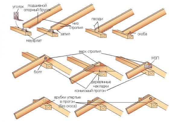 Способы соединения деталей стропильной системы с выполнением врезок