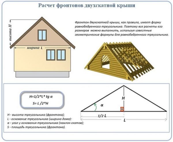 Расчёт площади треугольного фронтона