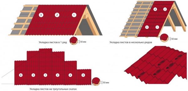 Схема укладки кровельных листов