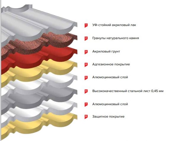 Структура листа черепицы от «Технониколь»