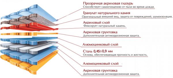 Структура композитной черепицы