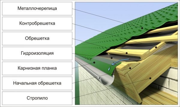 Карнизная планка