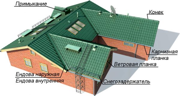 Планка примыкания для металлочерепицы