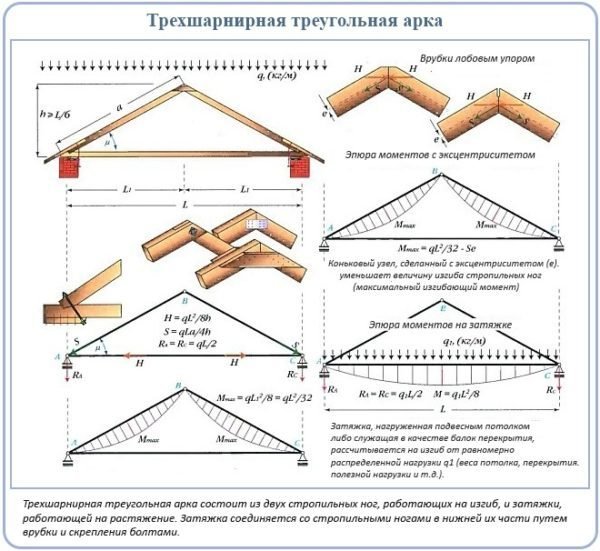 Трёхшарнирная арка