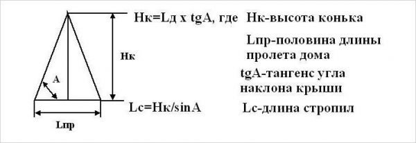 Расчёт высоты фронтона