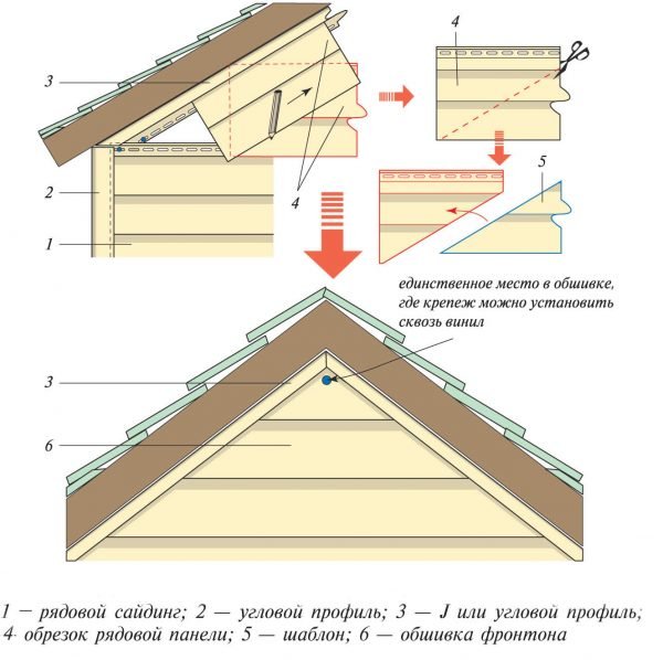 Схема обшивки фронтона сайдингом