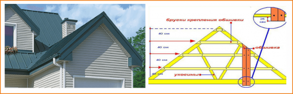 Схема обшивки фронтона профлистом