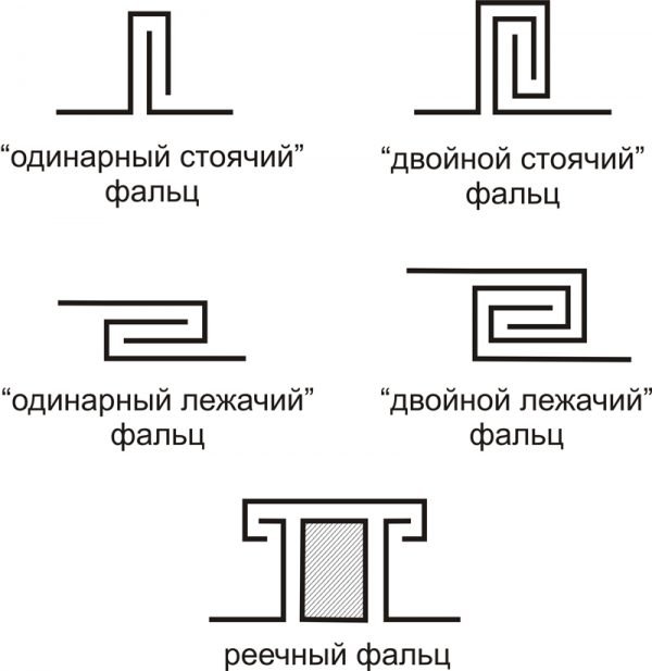 Виды фальцев