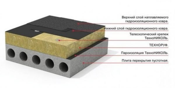 Кровельный пирог наплавляемой крыши