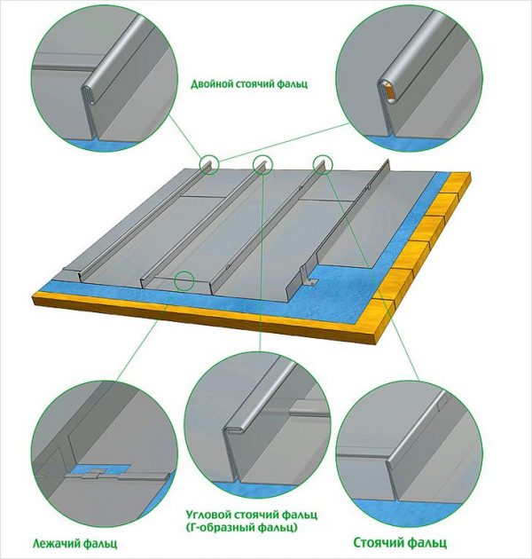 Типы соединений фальцевой кровли