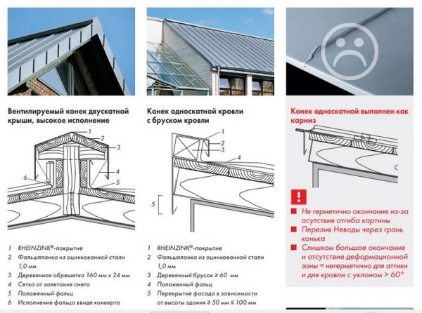 Обустройство кровельных узлов для фальцевой крыши