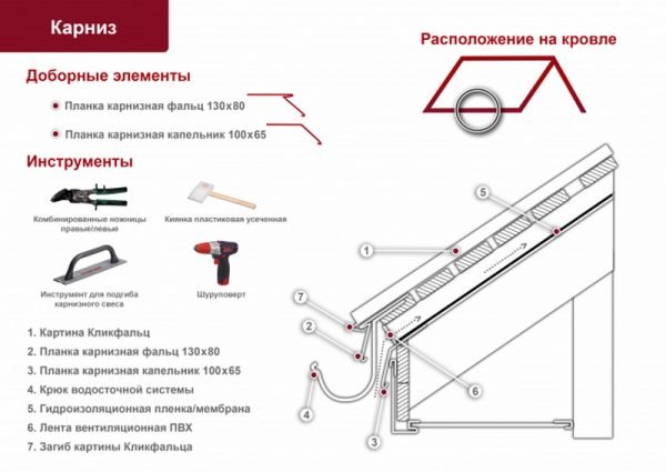 Монтаж карнизной планки