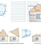 Виды воздействия потока воздуха на двускатную крышу