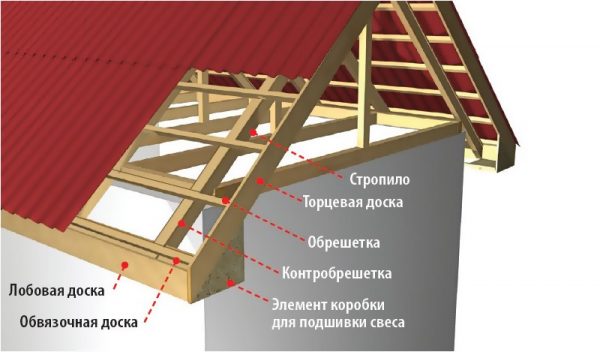 Длина обрешётки