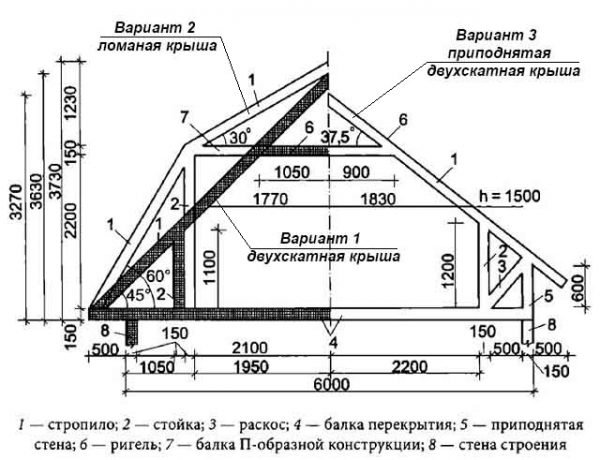 Длина стропил для разных вариантов устройства крыши