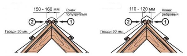 Монтаж коньковой планки