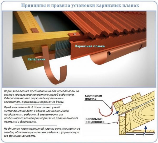 Конструкция карнизного узла