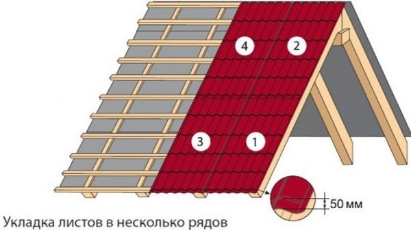 Последовательность укладки листов металлочерепицы