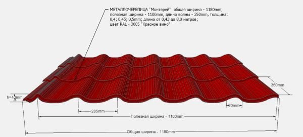 Полная и рабочая ширина листа металлочерепицы