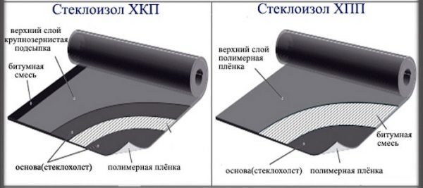 Маркировка наплавляемой кровли