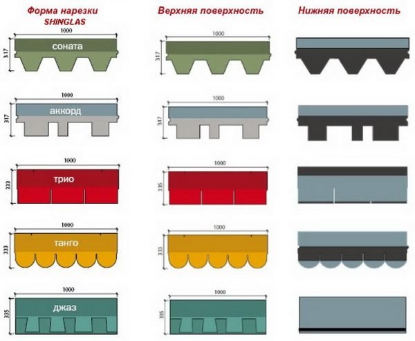 Формы нарезки черепицы «Шинглас»